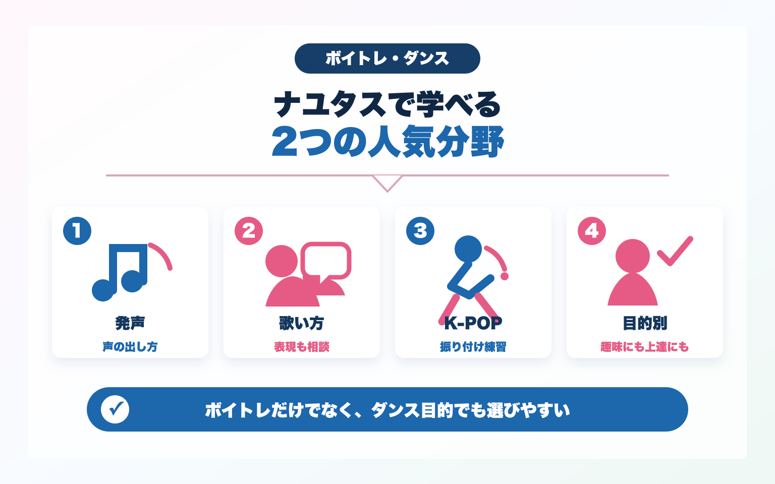 ナユタスで学べるボイトレとダンスの人気分野