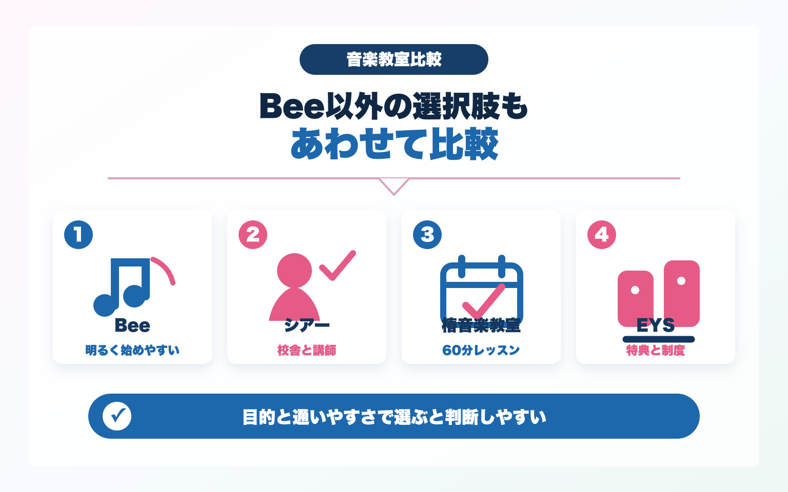 Beeミュージックスクール以外の音楽教室もあわせて比較する画像