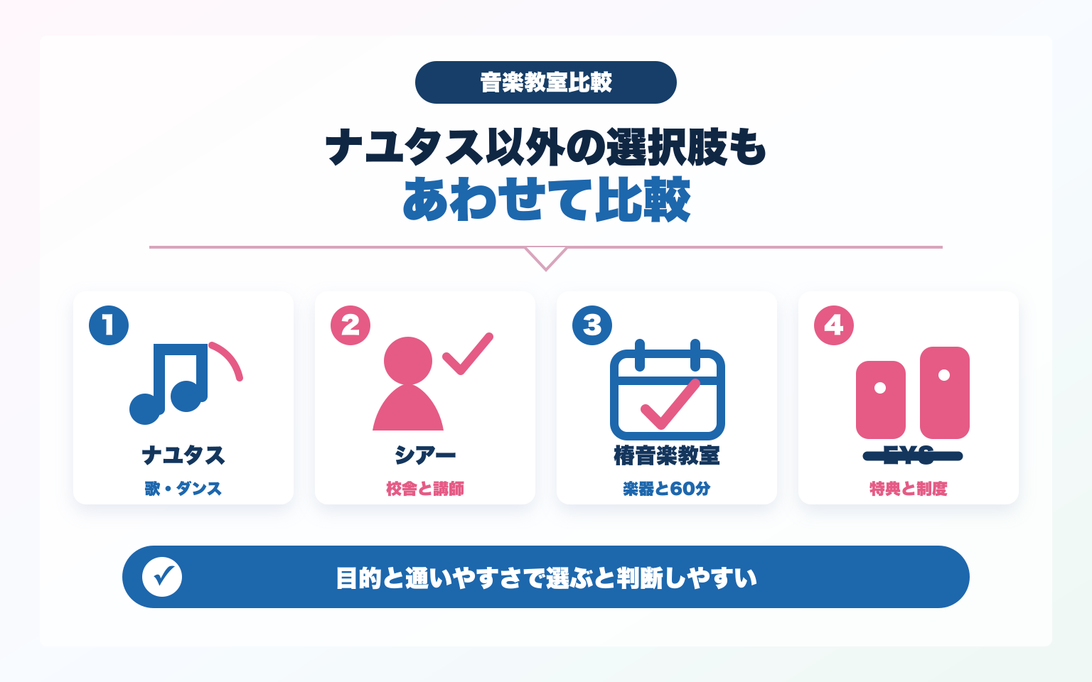 ナユタス以外の音楽教室もあわせて比較する画像
