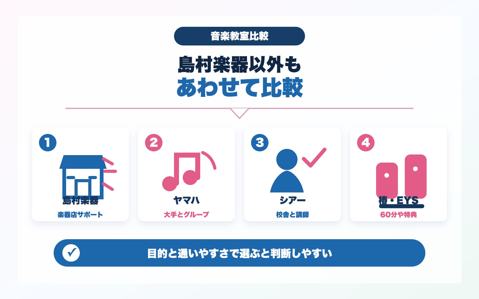 島村楽器以外の音楽教室もあわせて比較